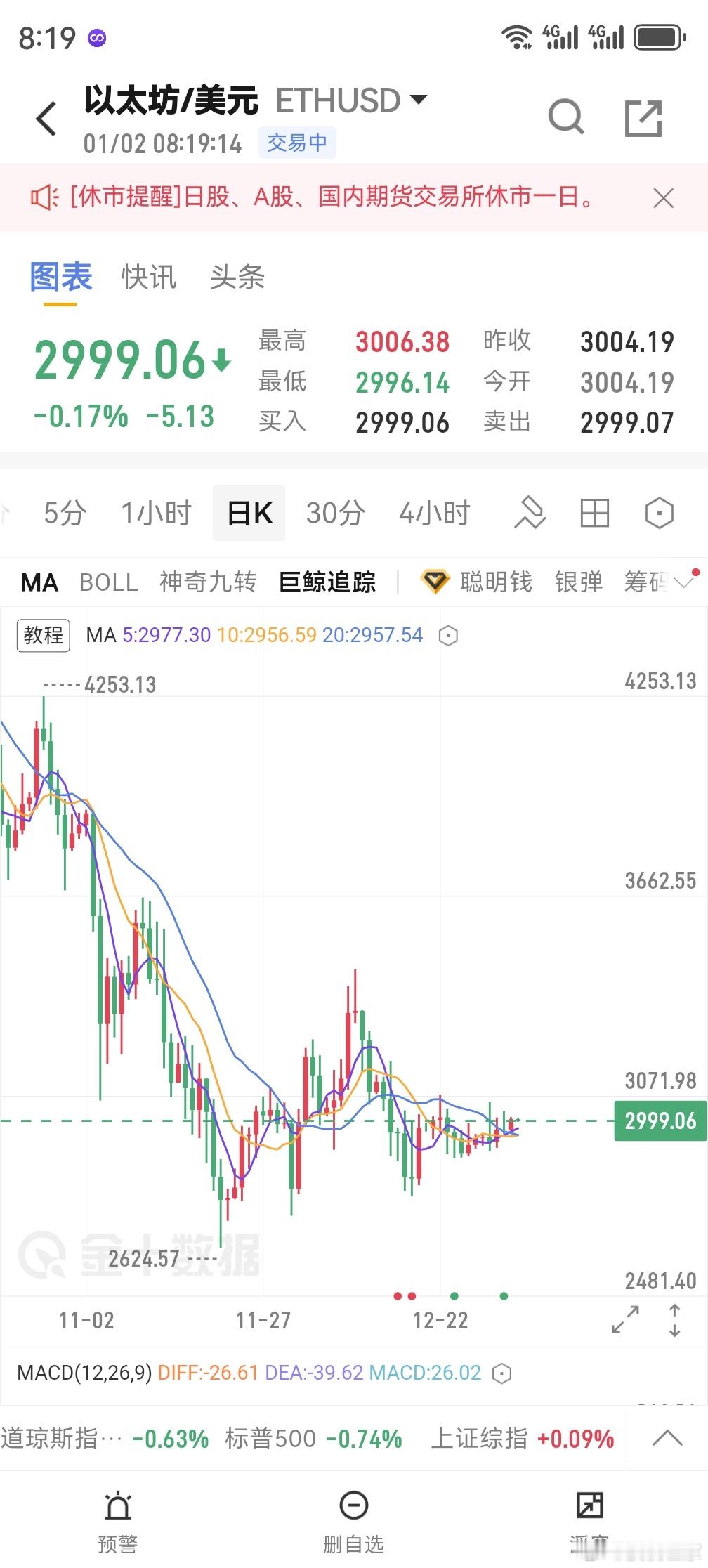 越在低位磨的时间越长下破的概率越大 