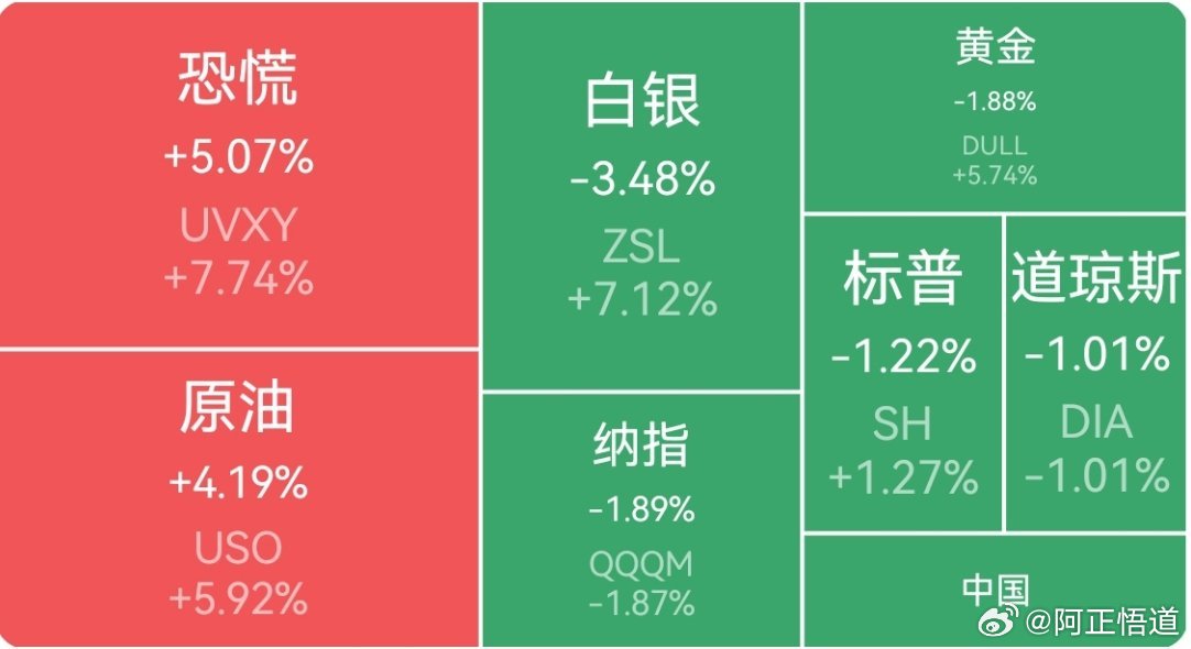 【周四外围市场：美股三大指数集体收跌 中概股龙头指数收跌 夜盘富时A50期指收跌