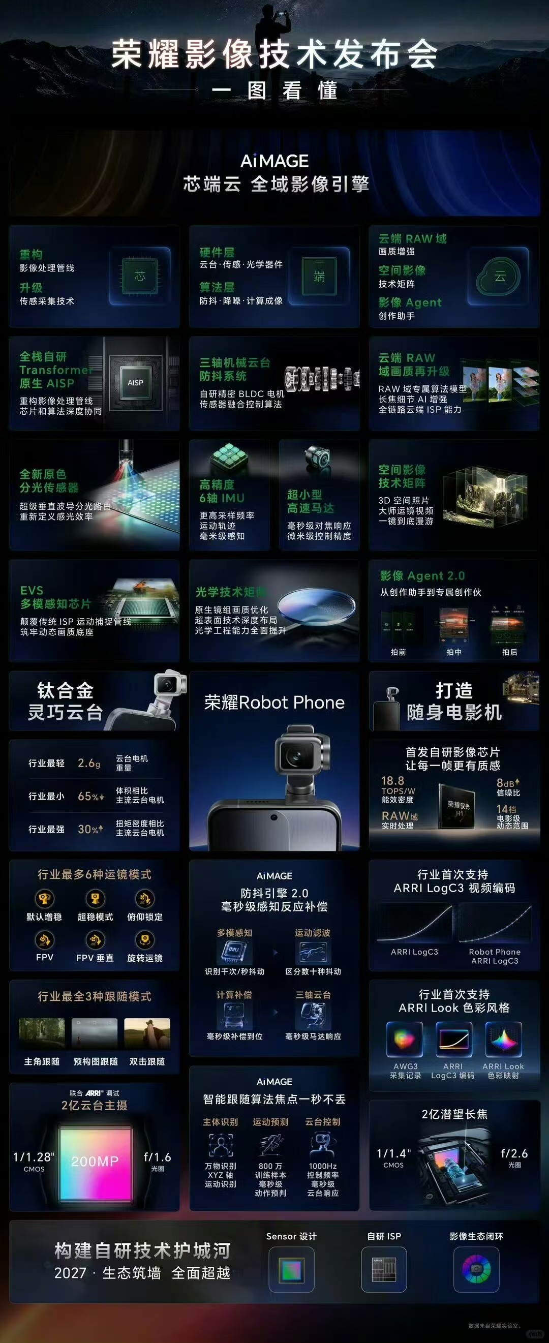 RobotPhone能让荣耀影像翻身吗 静态拍照我不确定，因为感觉大家都大差不差