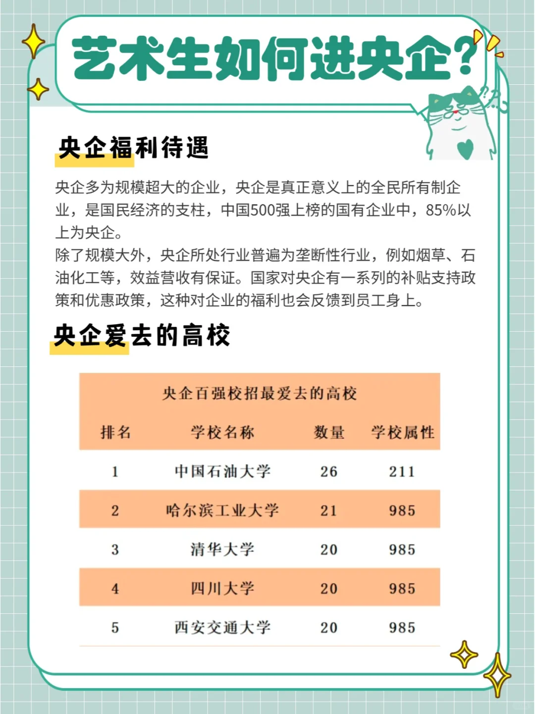 艺术生最容易进央企的20所大学以及专业汇总