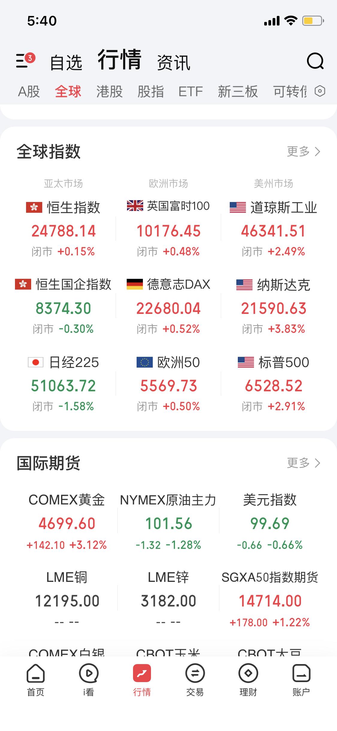 4月1日昨夜美股那边可热闹了，三大指数集体大涨。这背后或许是市场对经济前景有了更