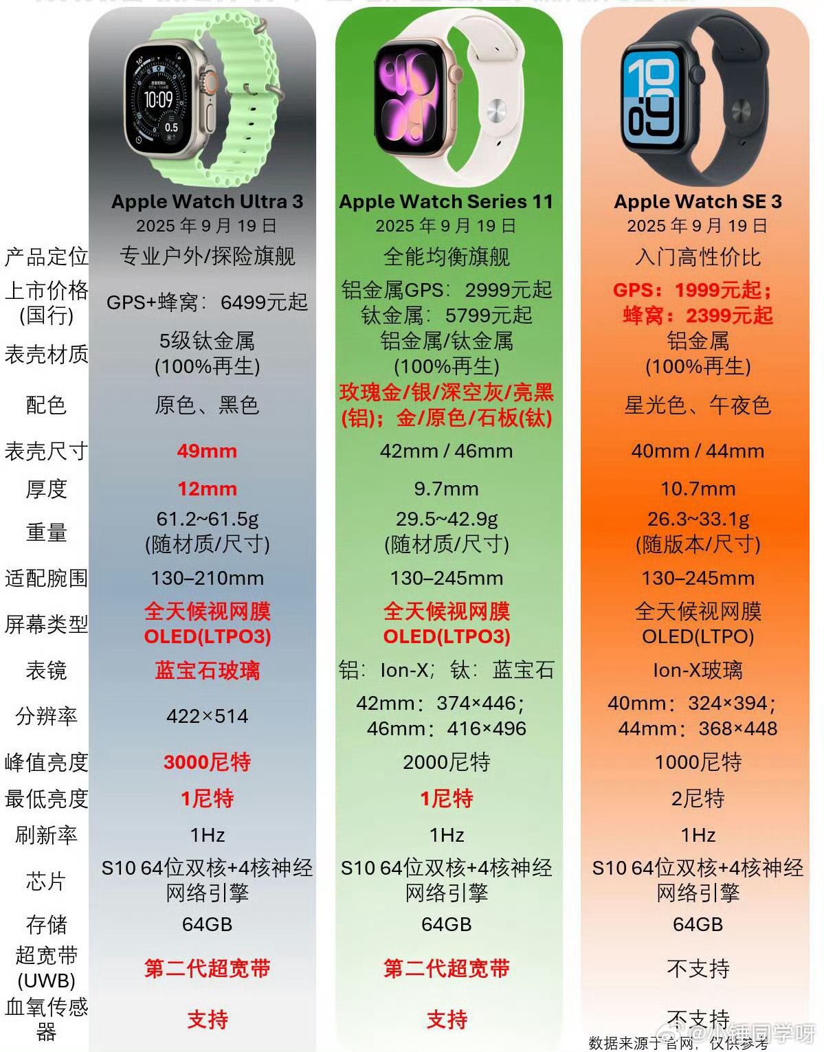 存款达到多少可以提前退休🔥2026款Apple Watch怎么选？保姆级选购指