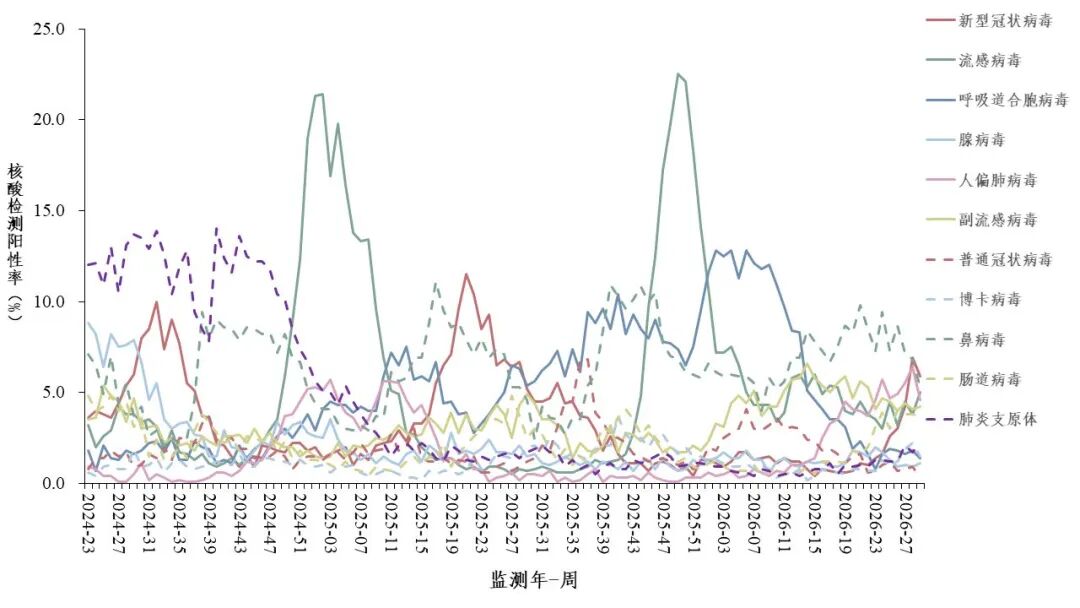 7月13日—19日，国内新冠疫情已升至中流行水平，专家：新冠