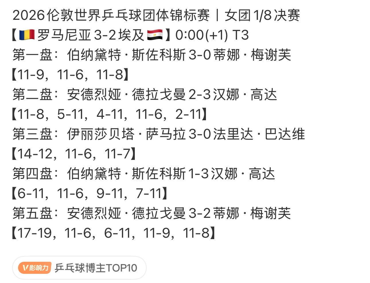 哦莫今晚打罗马尼亚啊上次小组赛打过 不知道对方打算这次如何排阵 他们排兵布阵很灵
