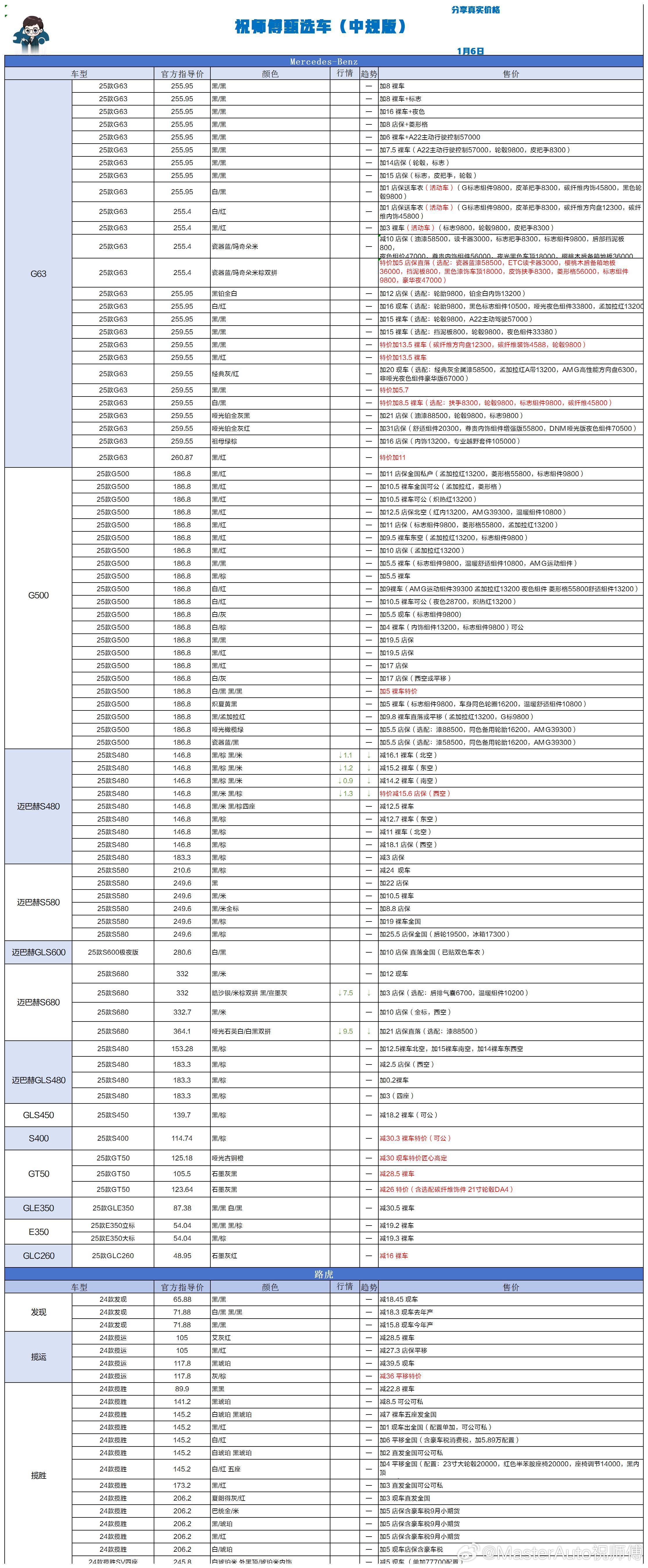 1.6 祝师傅甄选车更新祝师傅甄选车汽场全开