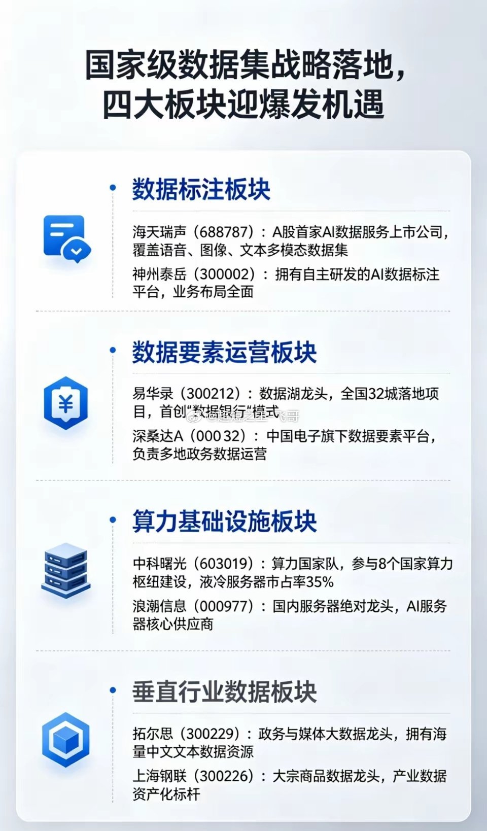 国家级数据集战略落地，四大板块迎爆发机遇6月8日，国家数据局发布《关于推进行业高