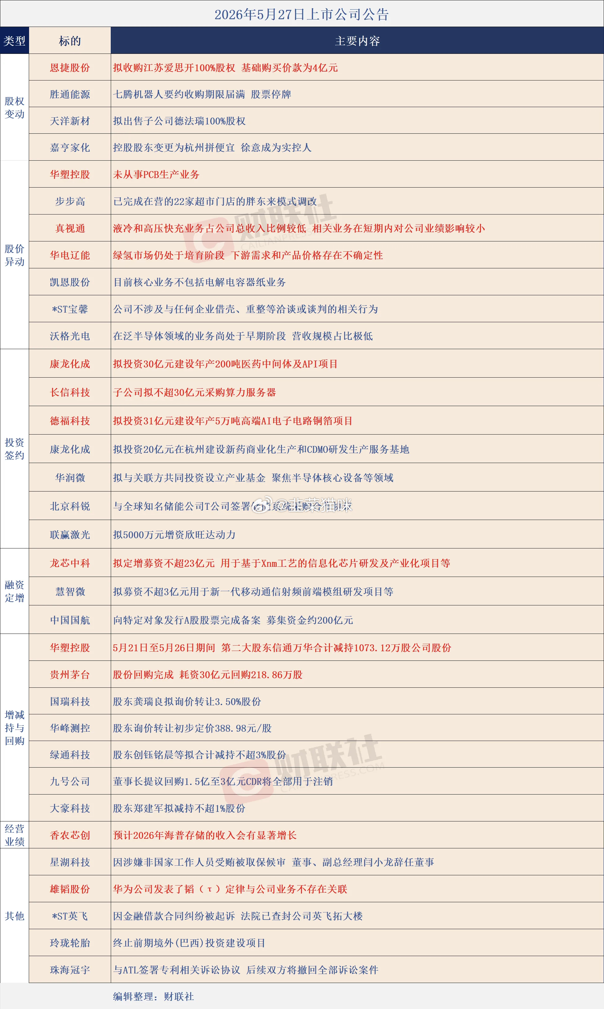 分享图片 