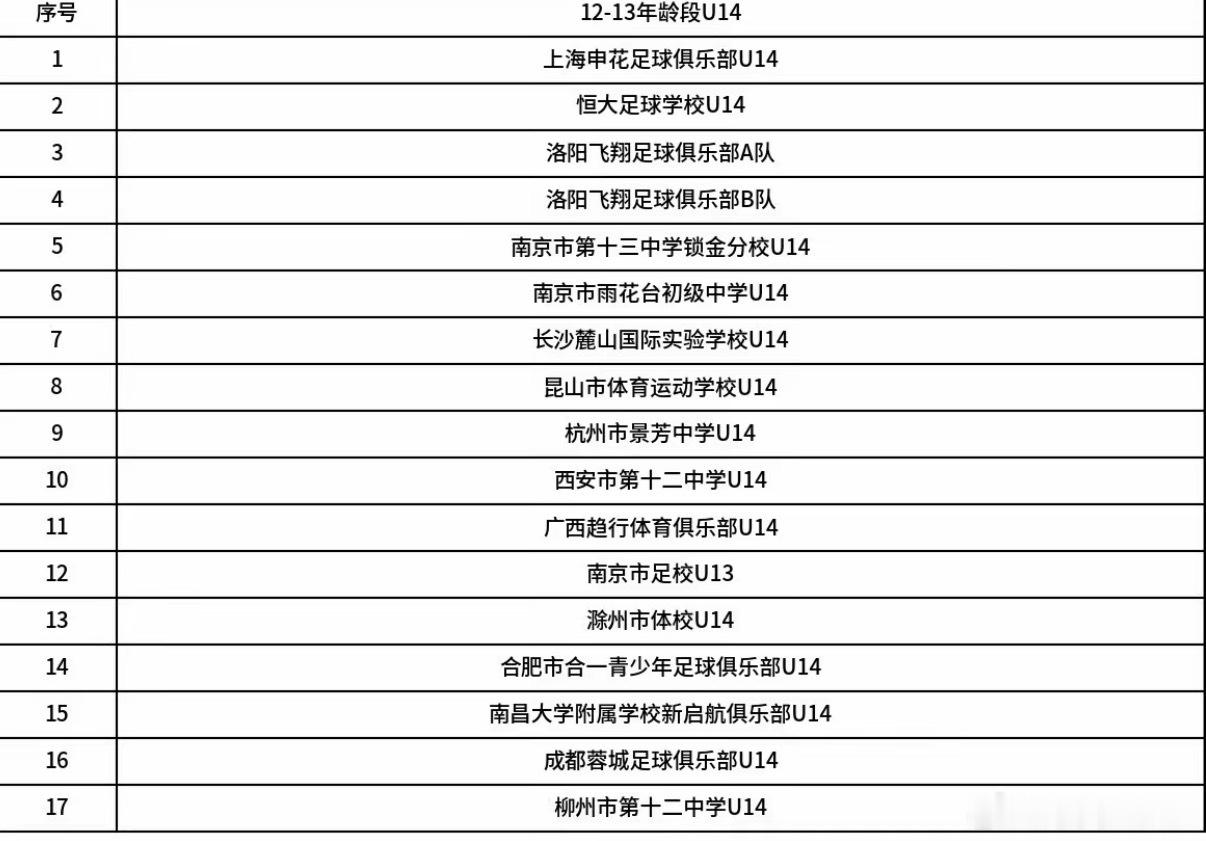 恒大青训恒大足校U14👉“亭城杯” 2026年长三角青少年足球邀请赛（7.9-