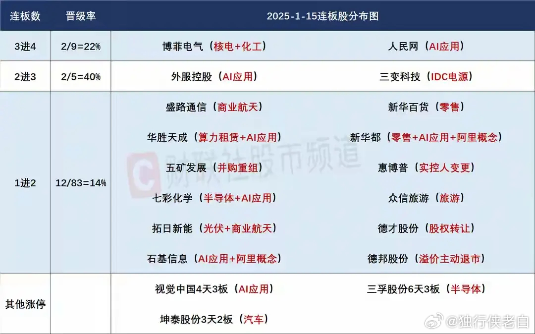 1月16日盘前预案：降温后盘后再出利好，大A重回慢牛节奏；控异动的利欧关小黑屋，
