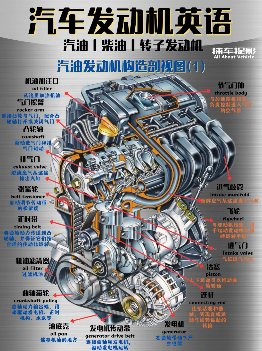 汽车英语丨发动机系列