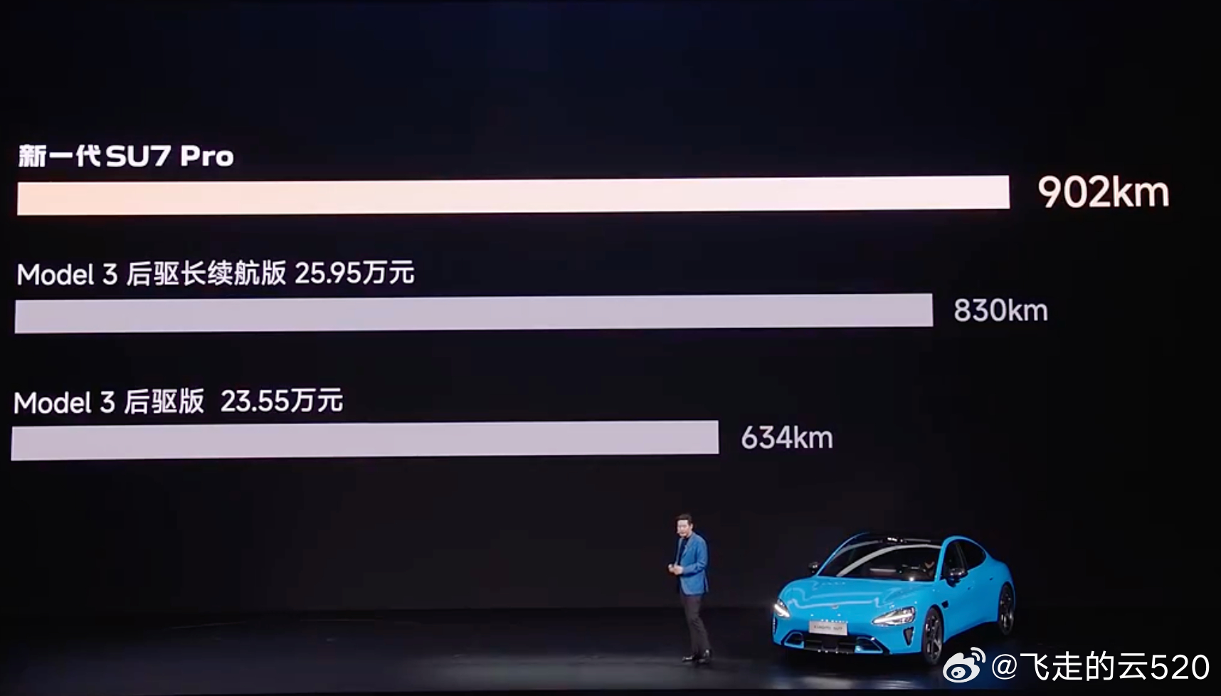 如果PRO版用上MAX的三元锂电池，会不会续航更长，动力更好，操控更强小米发布会