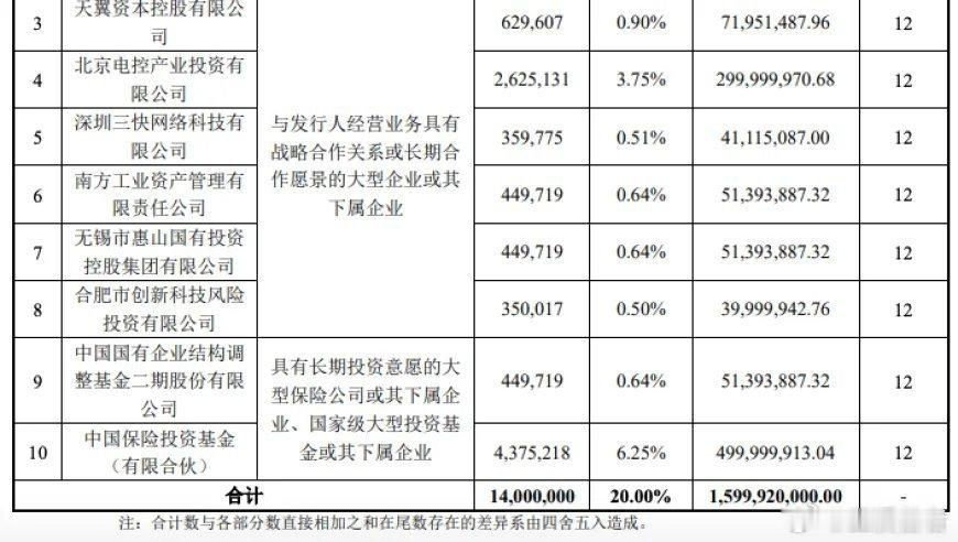 摩尔线程股价“狂飙”！5个交易日股价狂涨7倍，近3万新股曾遭弃购，中信证券保荐、