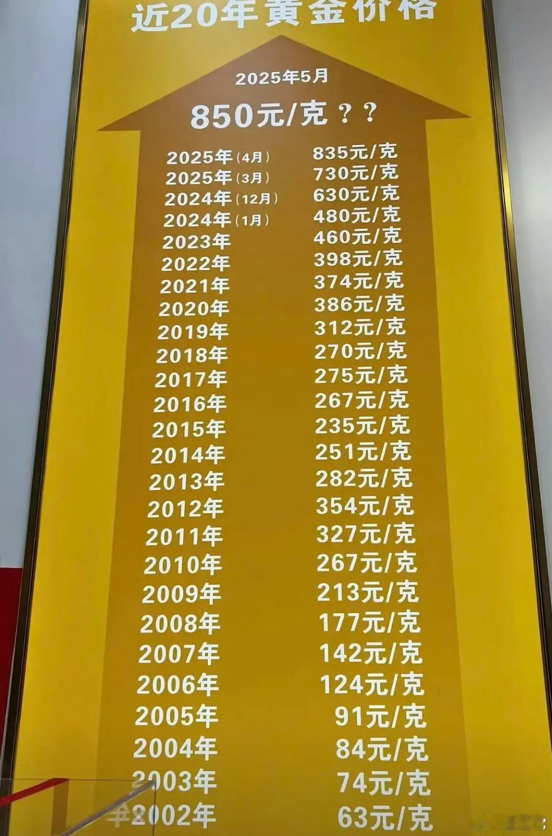 国际金银均跌超3%国际金银暴跌黄金惊变金价银价暴跌原因金价 ​​​