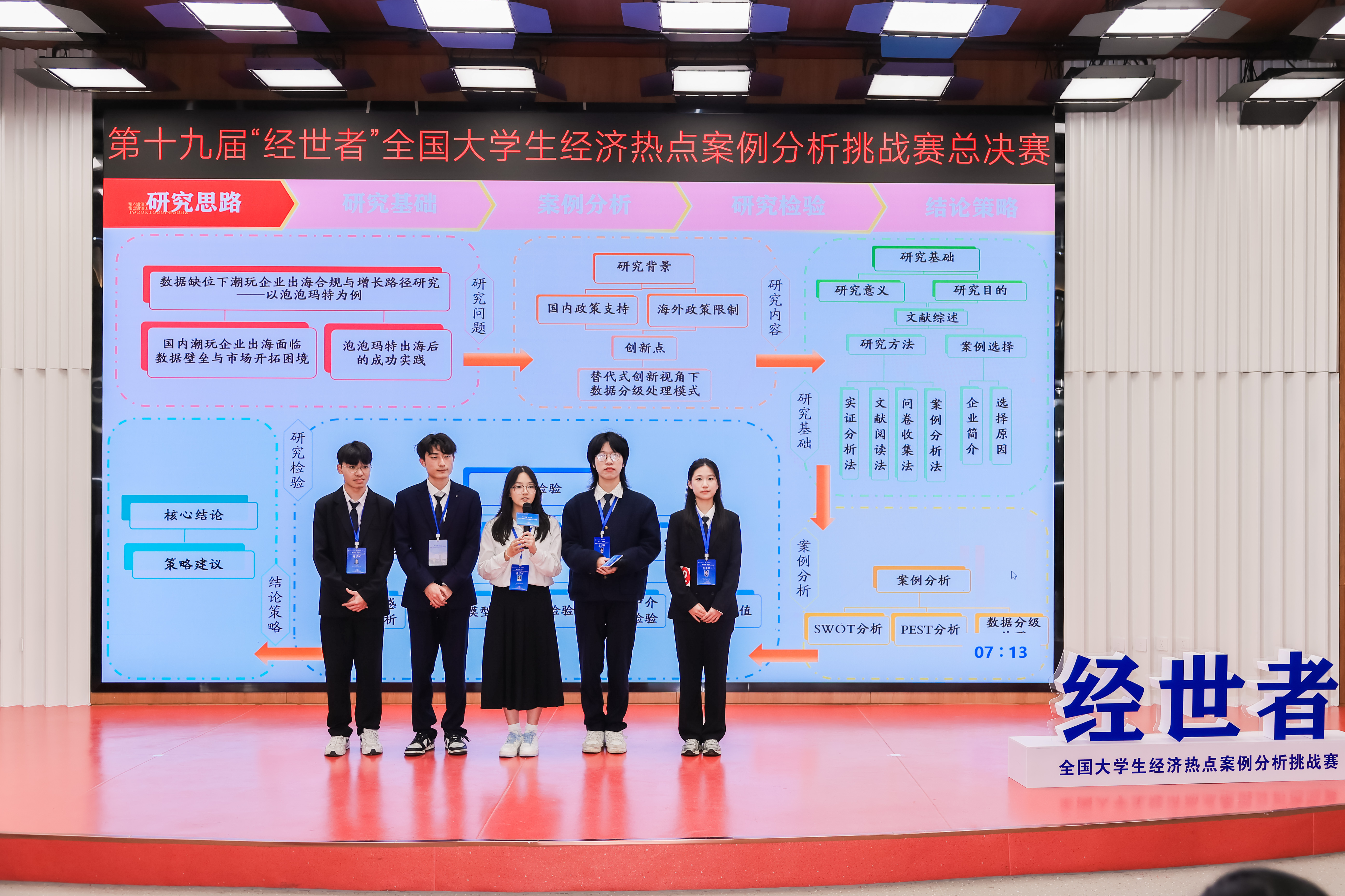 第十九届“经世者”全国大学生经济热点案例分析挑战赛总决赛举办