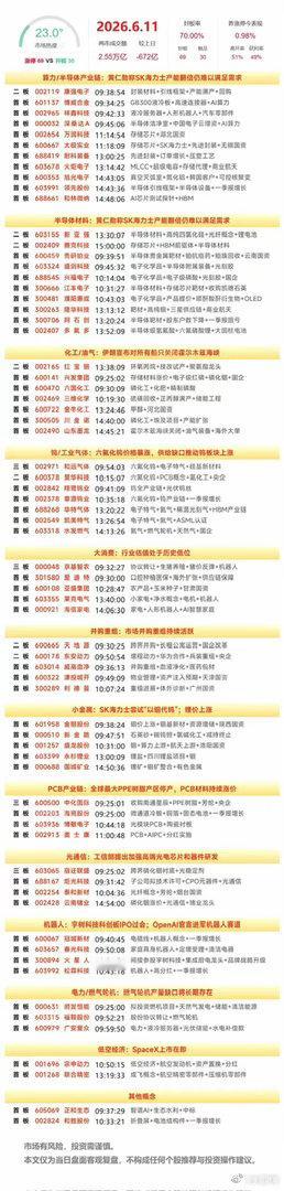 6月11日复盘：多氟多、昊华科技、太极实业、云南锗业、天娱数科隔日走势的一些看法