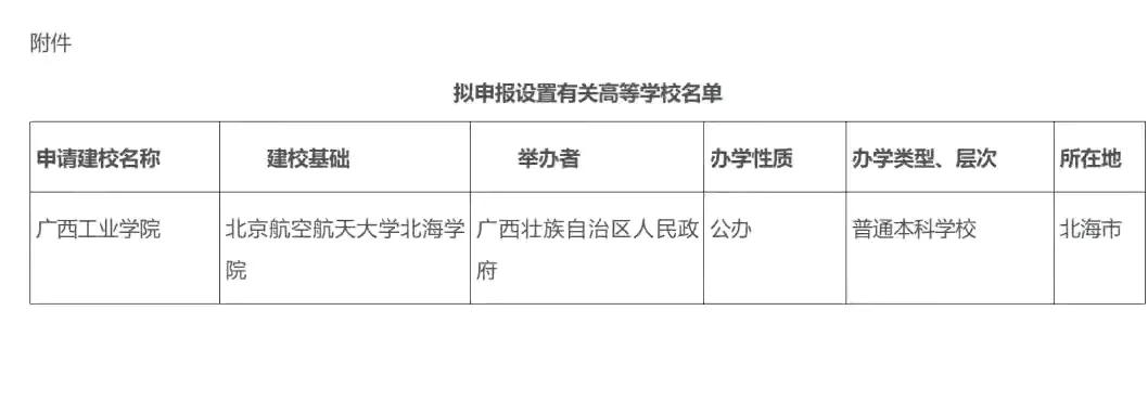 感觉广西北海的民办高校改名字以后，还不如原来的霸气的。北京航空航天大学北海学院，