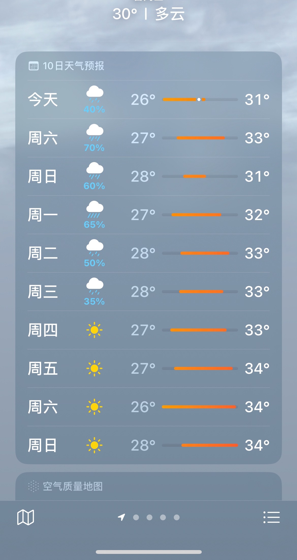接下来每天都有雨，从开机前一天开始广东的太阳热情持续高涨，还真是“天气那么热”