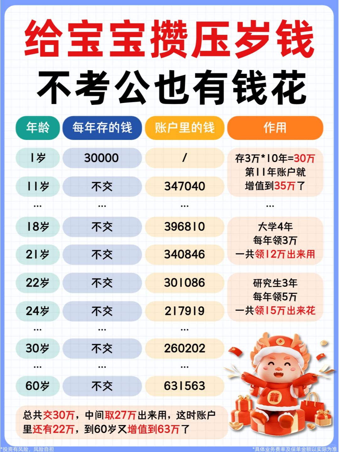 给“龙宝宝”攒下压岁钱，不考公也有钱花！