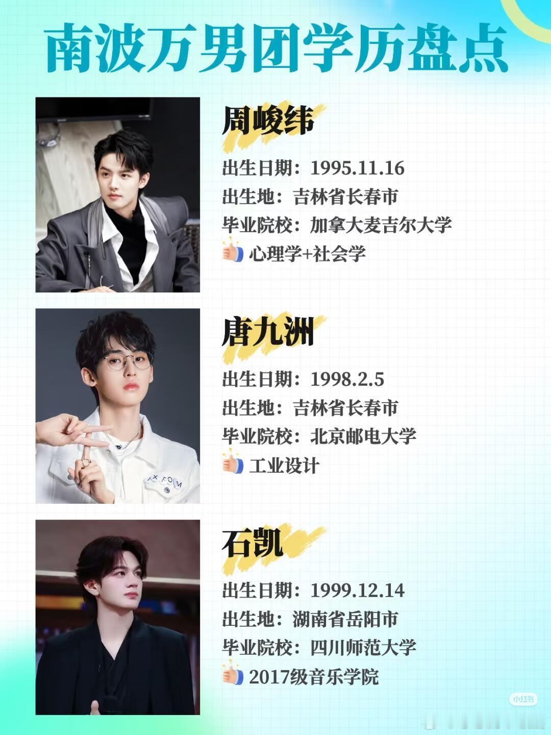 院人的简介以及他们的学历盘点院人‖ ​​​