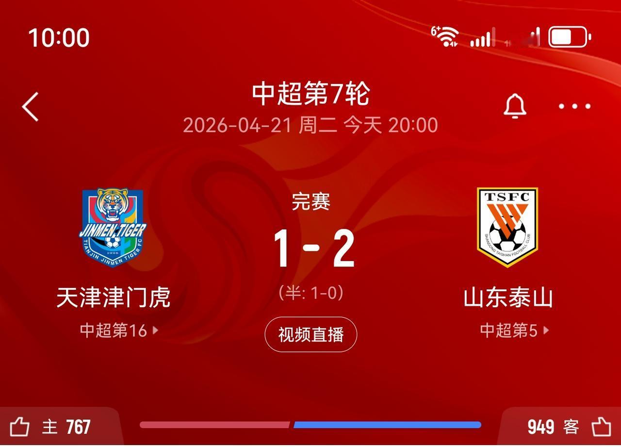 中超山东泰山2:1天津津门虎，山东泰山客场取胜实属不易，先丢一球逆转拿下比赛！比