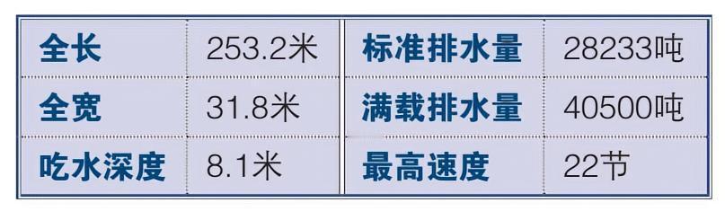 每天认识一件兵器 “黄蜂”级两栖攻击舰“黄蜂”级两栖攻击舰（Wasp clas 