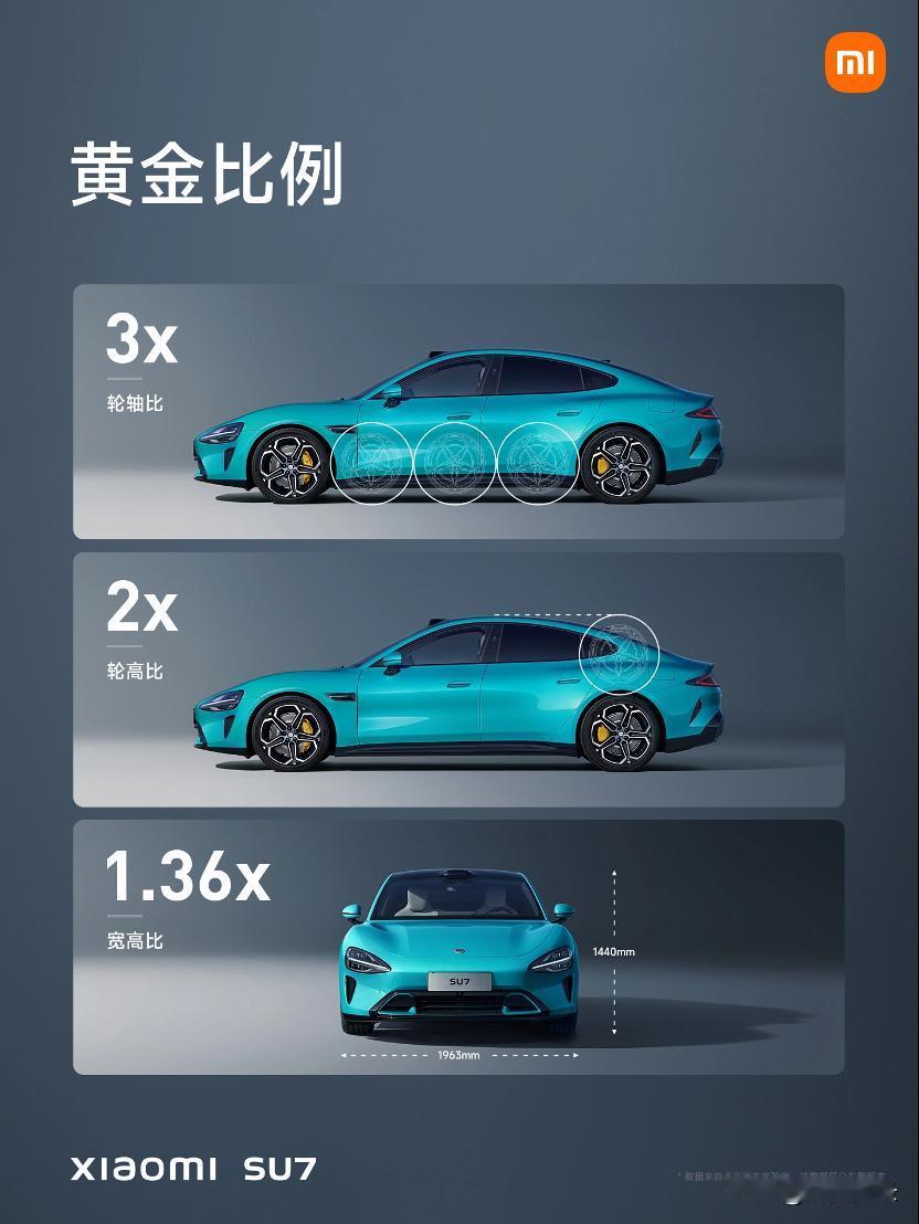 小米汽车，只能是20w~25w区间，除了这个区间还能往哪儿去定价？