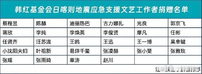 普通人消费降级，208w也捐款降级了。。28位艺人，捐574w。。。(这图上的张