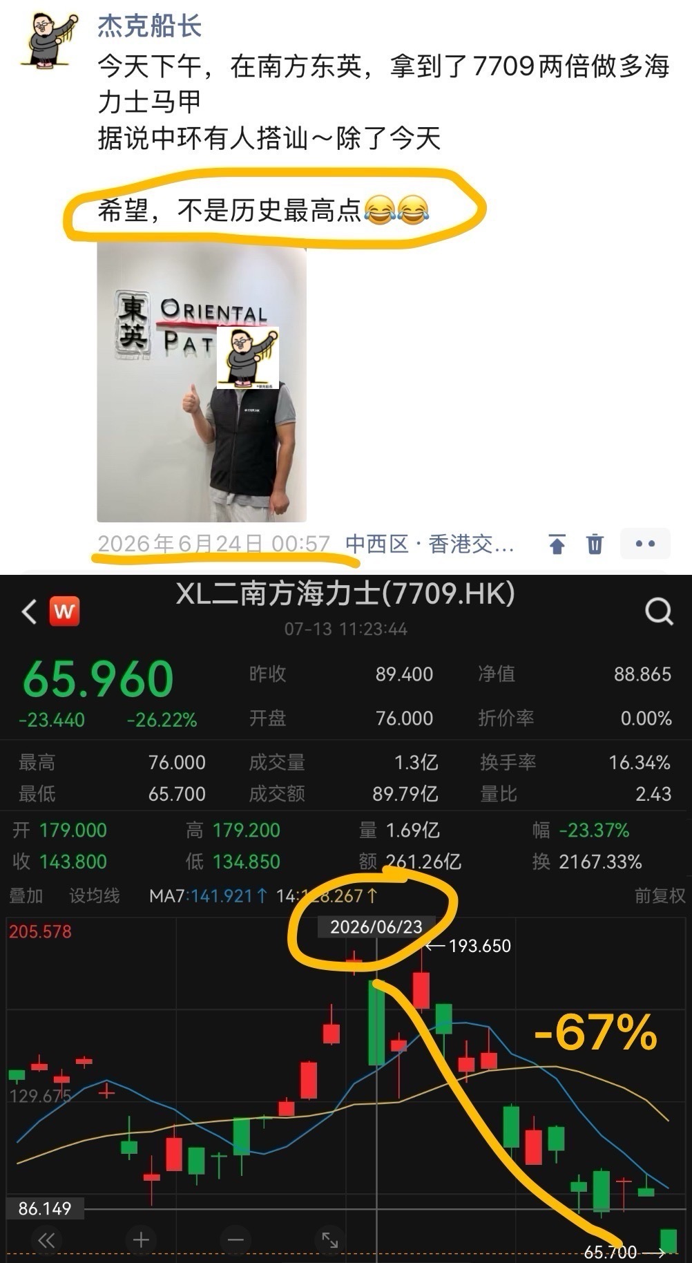 6月23号，香港🇭🇰拿到7709两倍做多海力士马甲，TM感觉像历史最高点现在