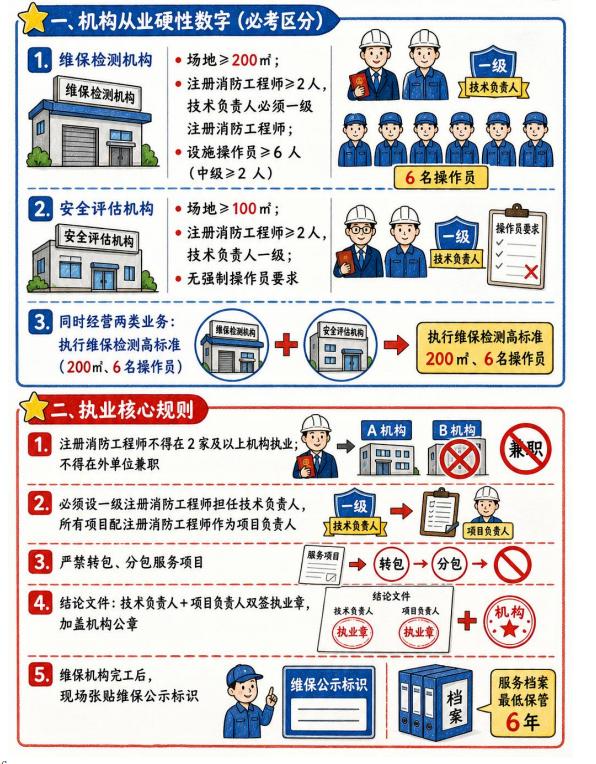 社会消防技术服务管理规定与核心的要求