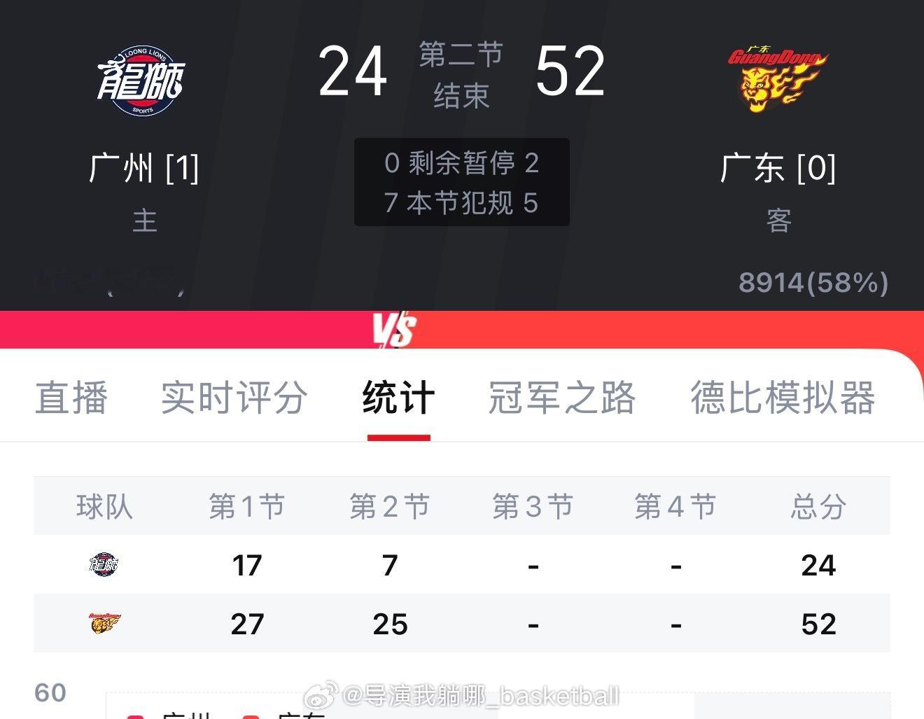 胡明轩终于放大招了，龙狮在自己主场提前缴械半场落后28分，胡明轩半场12分钟砍下