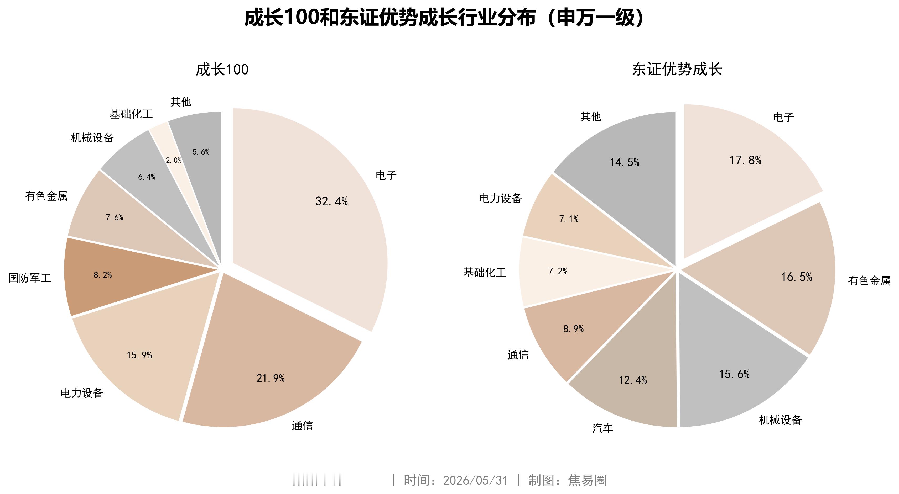 独苗指数｜成长指数的快与慢：一只高锐度，一只高胜率 网页链接今天聊聊两只风格迥异