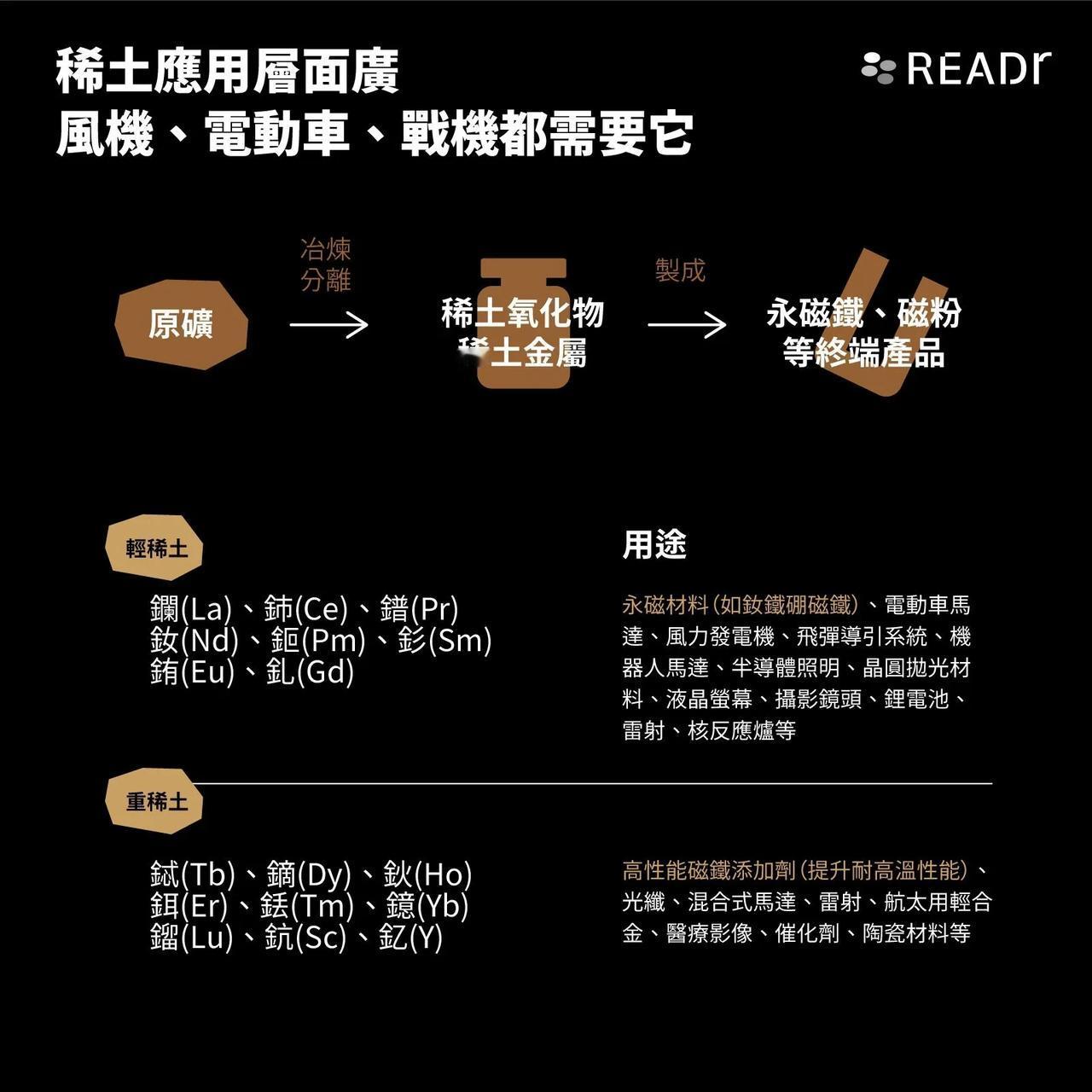 中国为什么反复用稀土牌？答案很简单，稀土牌太好用了！

从这两年来中美交手的套路