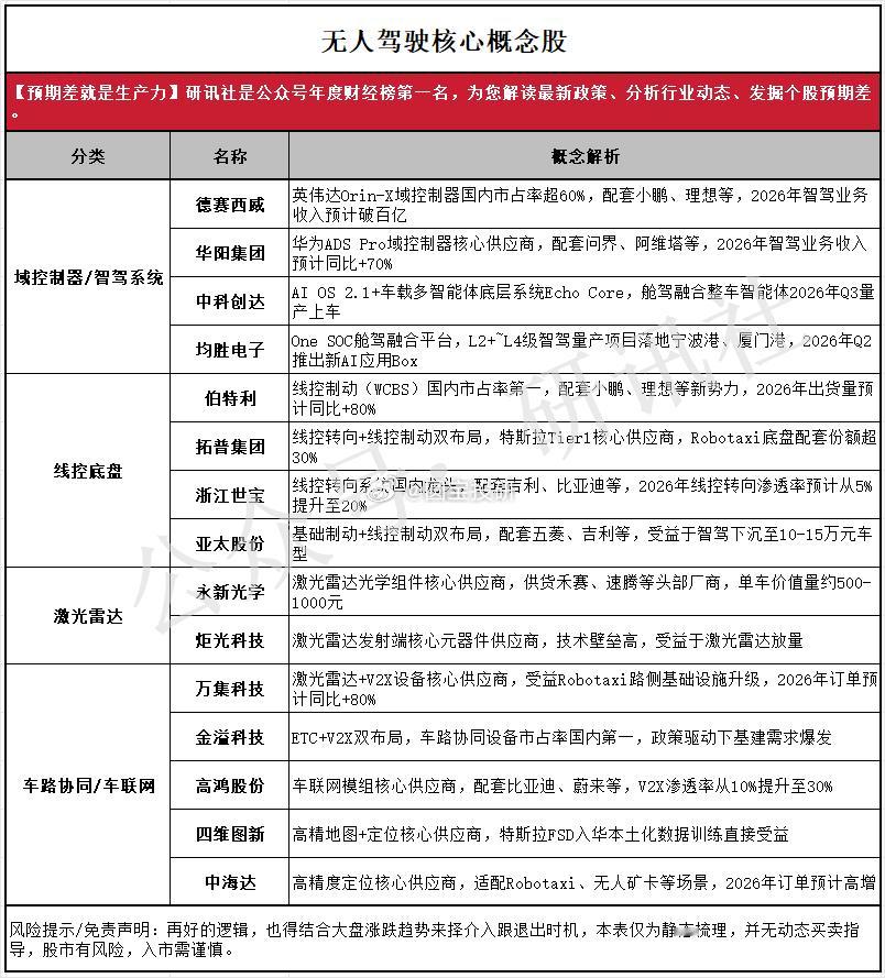 特斯拉FSD入华，无人驾驶概念！ 