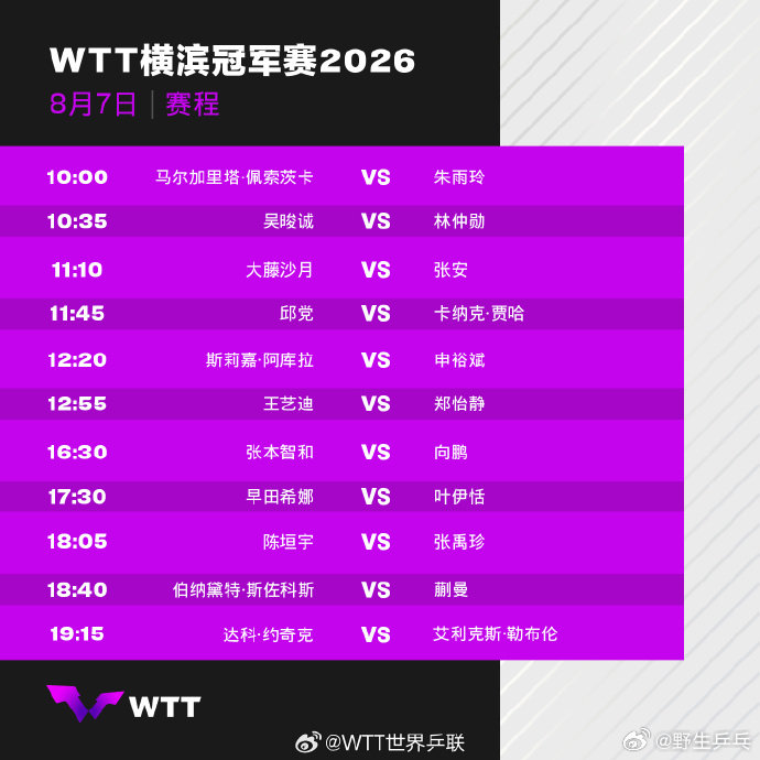 横滨冠军赛8月7日赛程 2026WTT横滨冠军赛8月7日赛程公布，王艺迪、向鹏、