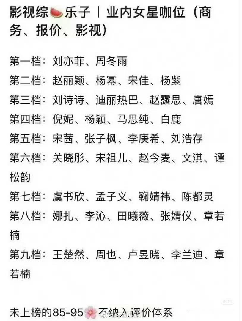 网友评业内女星咖位排名个阶梯女顶流代表 