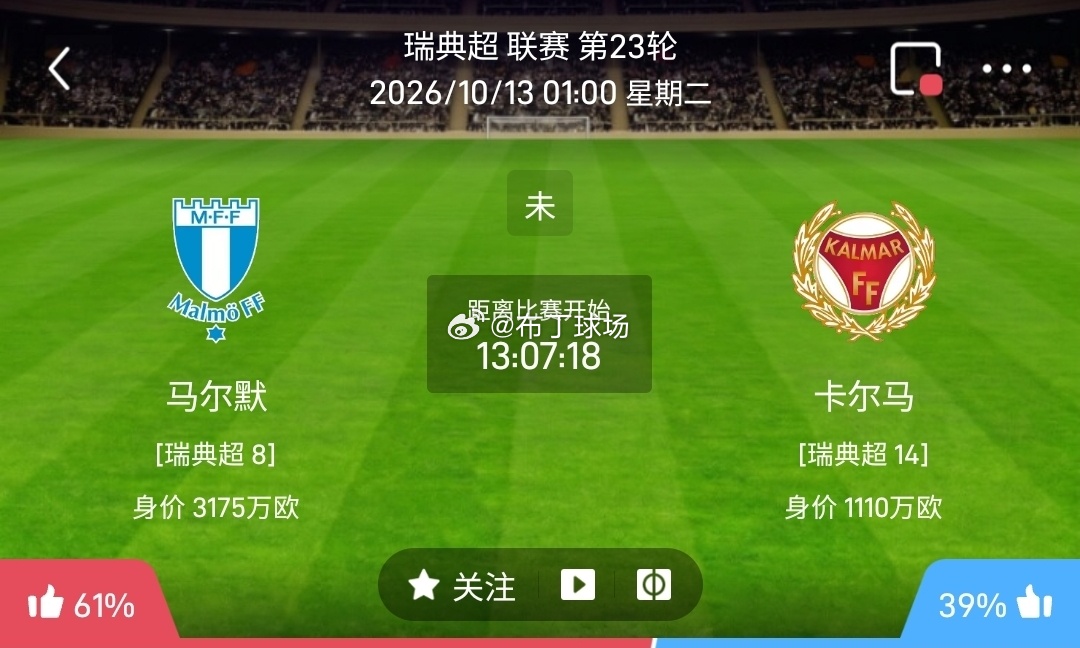 马尔默 vs 卡尔马马尔默利好：坐拥主场，球队身价占优，主场战斗力稳定，进攻端创