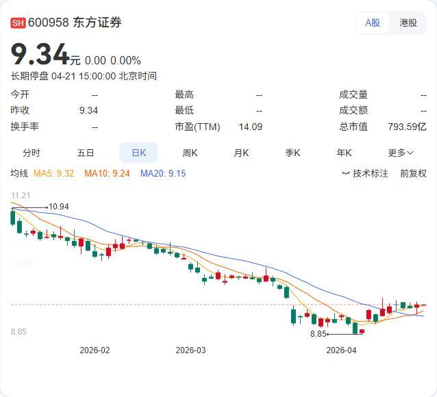东方证券研究所所长黄燕铭最新发声："哑铃型"行情已经结束，未来A股机会在中盘蓝筹