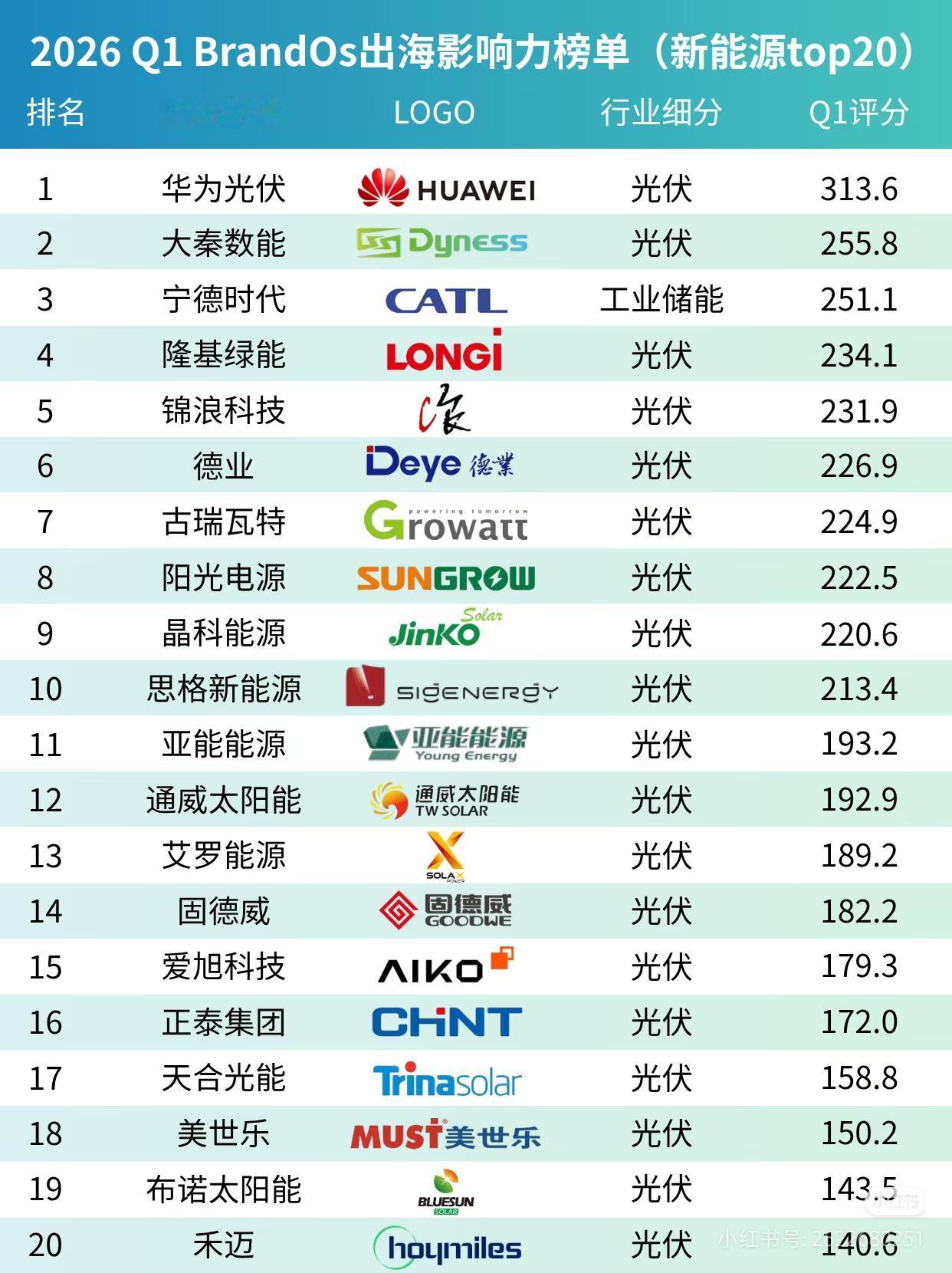 中国品牌彻底杀疯！现在全世界，都在被国货刷屏🔥
 
谁能想到？
不知不觉间，中