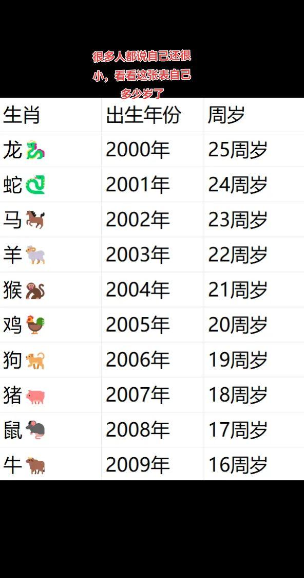 人和人如果不在一个层次上， 那么无论你做什么， 对方都觉得不对， 所谓层次，不是