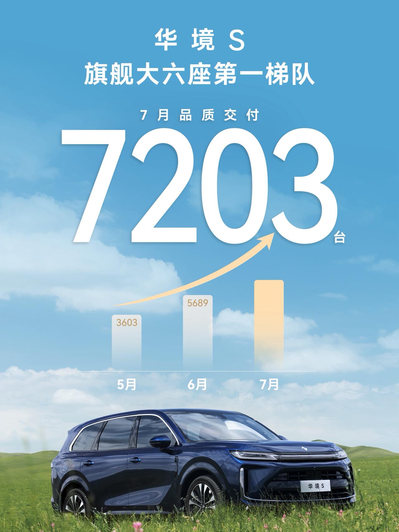对比前两个月，销量属于稳步爬升，这对于一个新品牌来说，是一个好的开始。【来自懂车