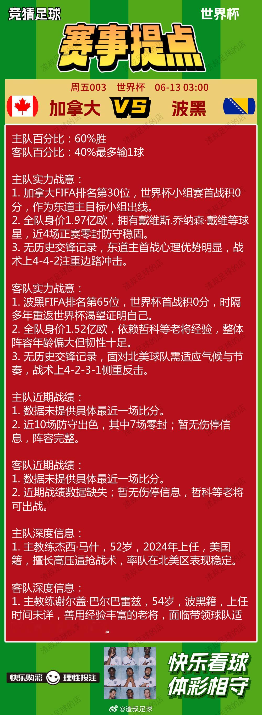 6月12日2026美加墨世界杯 赛事提点加拿大VS波黑 美国vs巴拉圭