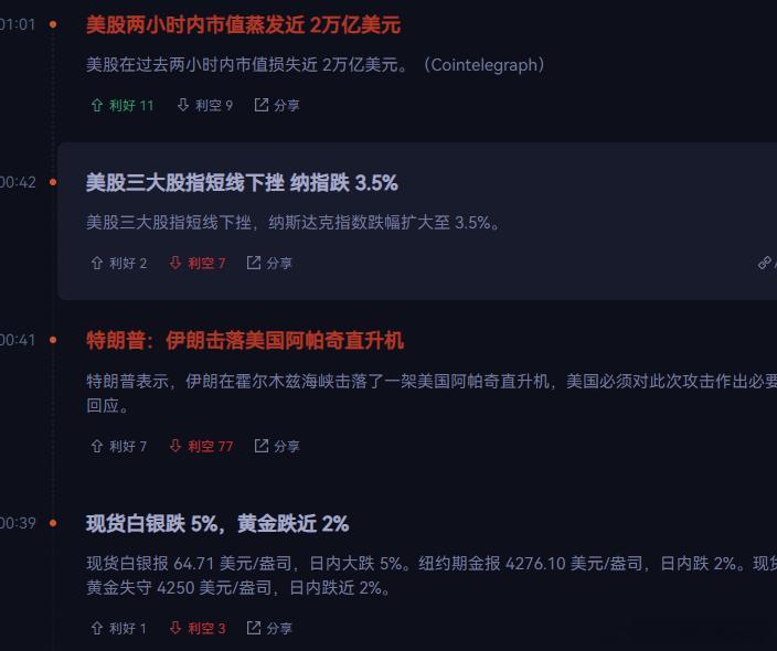 今晚美股继续回调。挺炸裂的。如果CPI数据不好，要继续暴跌。 
