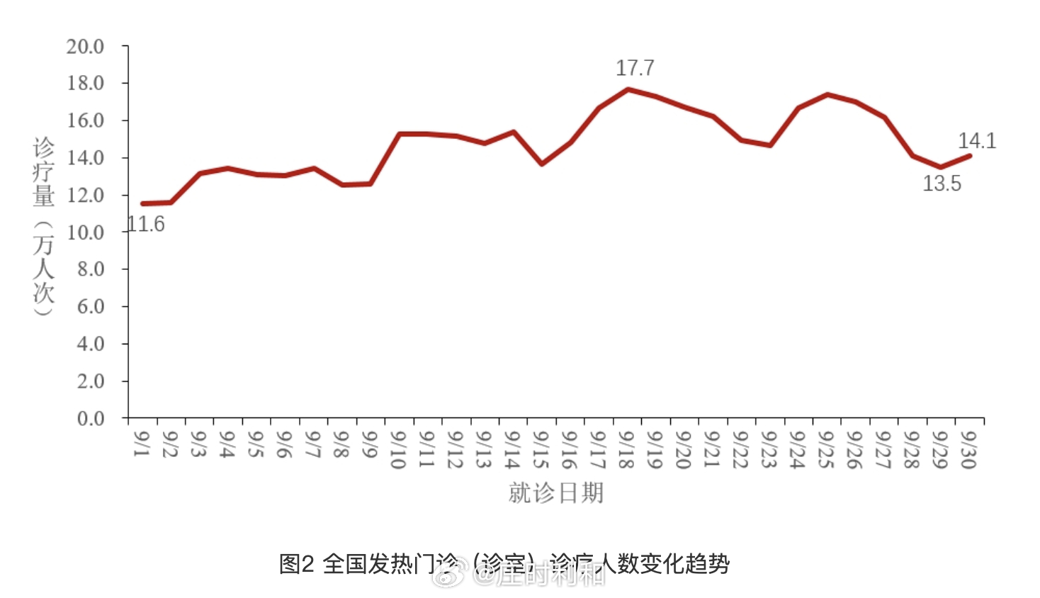 中国CDC更新的9月新冠数据。XBB一统天下。9月底流感有点小抬头。秋冬季来了，