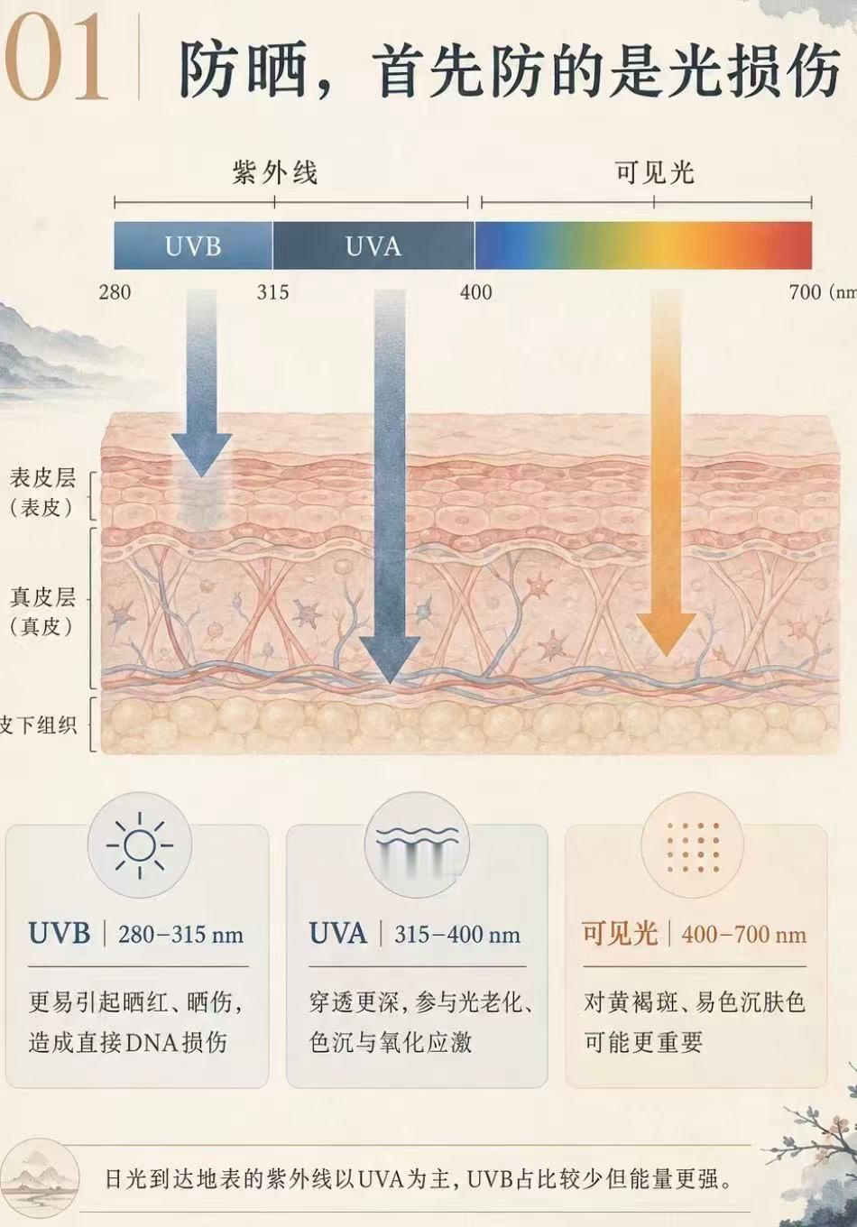 在拼多多找到了适合军训的防晒好久好久没出好用的生活用品分享了，这段时间一直在忙，