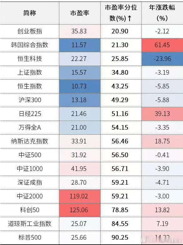 即使跌了几个月，双创的估值依然全球最贵。这咋整？ ​​​