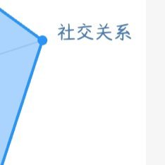 阳光信用 🍃想涨ygxy的可以来和我互动啦🉑转 🉑评 🉑蹭  ☀️极好7