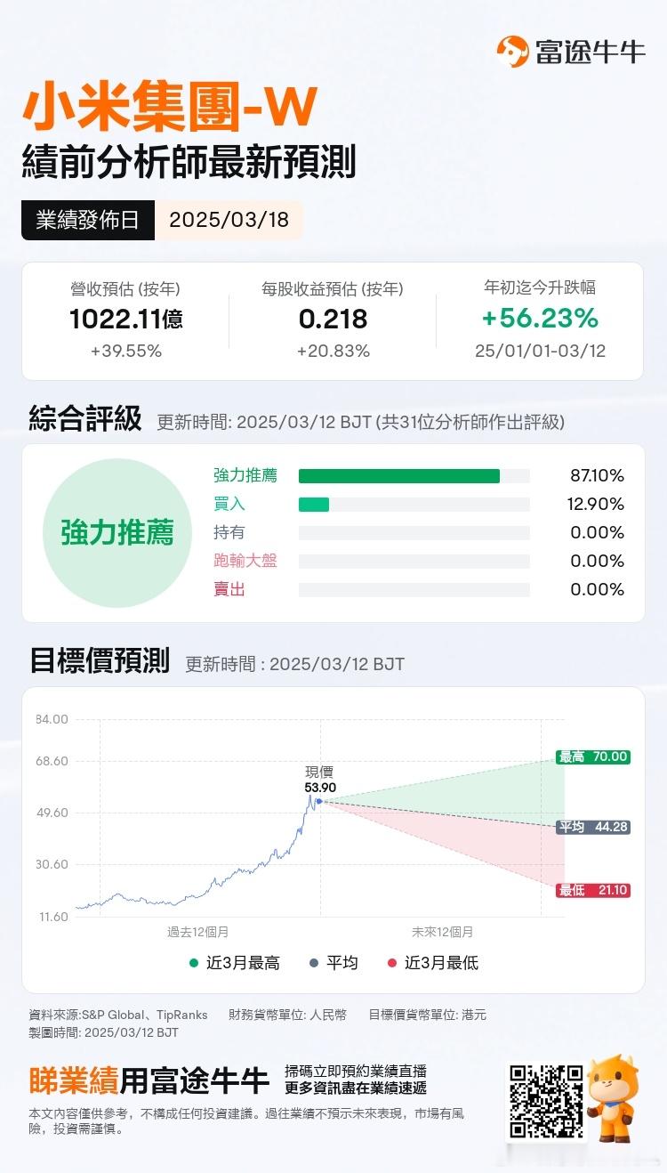 小米3月18日发布的四季度财报。分析师预期24Q4营收为1022.11亿元。你觉