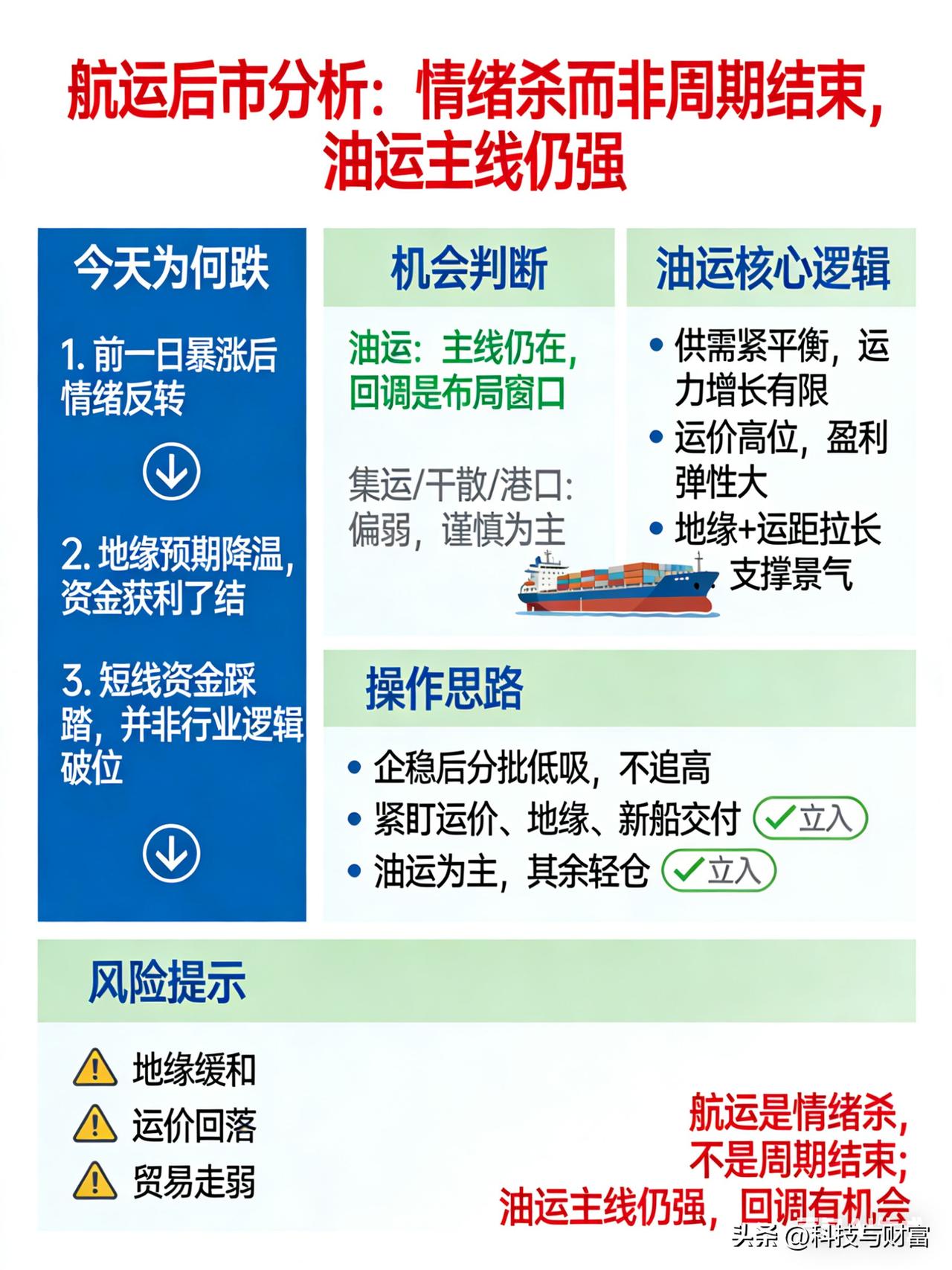 油运（VLCC）：机会明确，回调是布局窗口￼￼￼￼￼￼？

• 供需硬缺口：20