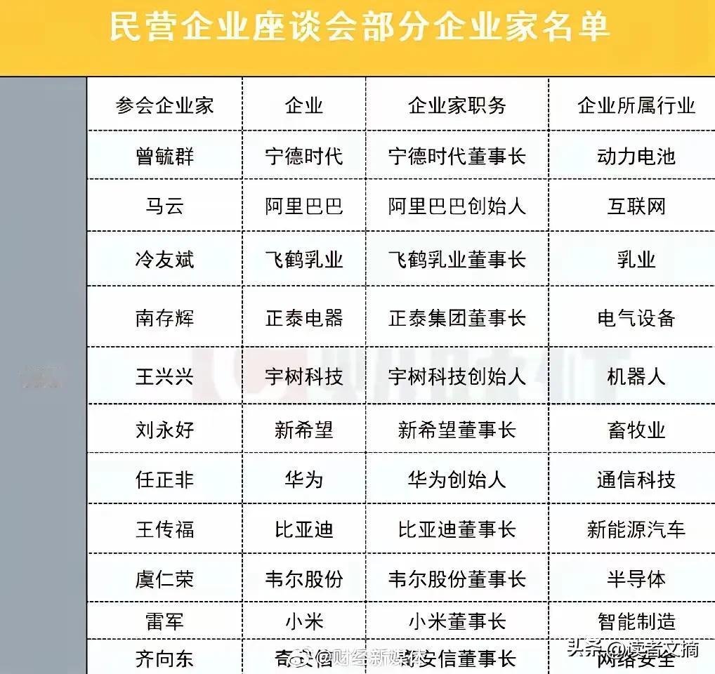 参加2月17日民企座谈会的企业家：任正非、马云、马化腾、曾毓群、刘永好、王兴兴、