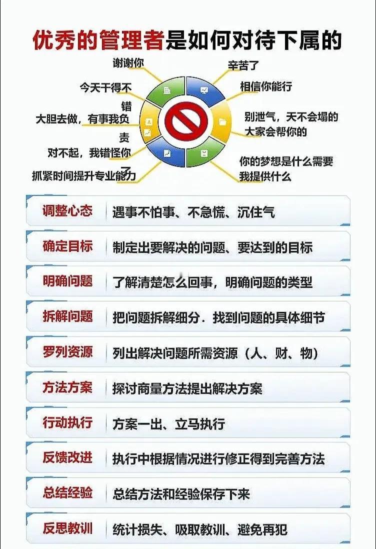 优秀的管理者是如何对待下属的！